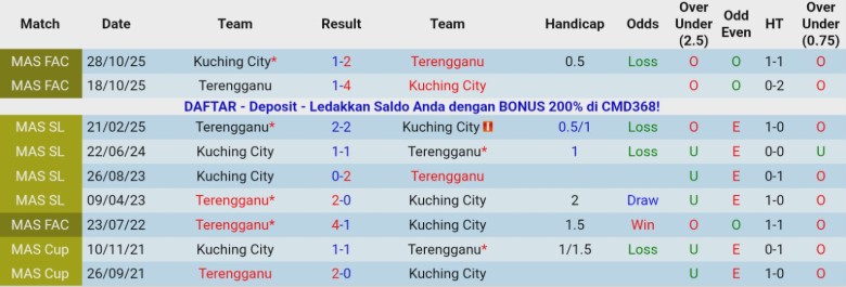 Nhận định Terengganu vs Kuching City, 20h00 ngày 5/12: Bám đuổi ngôi đầu - Ảnh 2