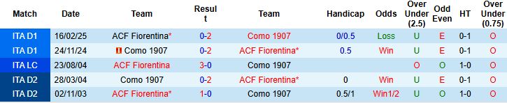 Nhận định Fiorentina vs Como 23h00 ngày 21/09: Điểm tựa sân nhà - Ảnh 4