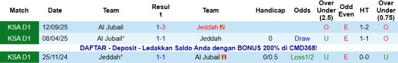 Nhận định Jeddah vs Al Jubail, 22h45 ngày 21/1: Chiến thắng gọn gàng - Ảnh 2