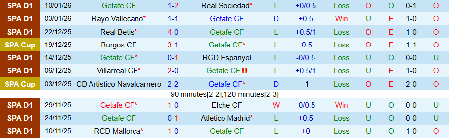 Nhận định Getafe vs Valencia, 20h00 ngày 18/1: Ít bàn thắng, nhiều thẻ phạt - Ảnh 2