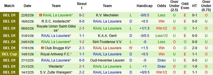 Nhận định Standard Liege vs RAAL La Louviere 02h45 ngày 28/02: Tiếp đà hưng phấn - Ảnh 2