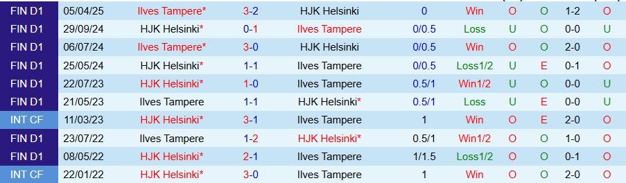 Nhận định, Soi kèo HJK Helsinki vs Ilves Tampere, 23h00 ngày 11/8: Bữa tiệc bàn thắng - Ảnh 3