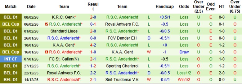 Nhận định Royal Antwerp vs Anderlecht, 2h30 ngày 13/2: Quật cường chống đỡ - Ảnh 4