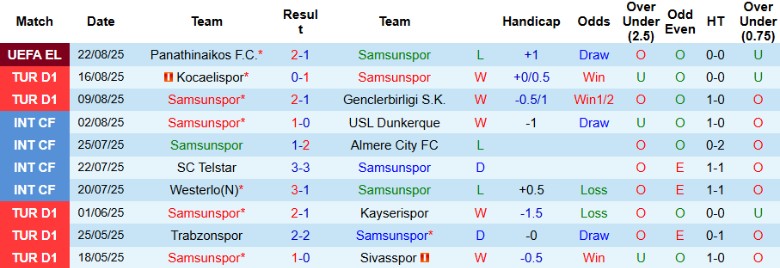 Nhận định Samsunspor vs Panathinaikos, 0h00 ngày 29/8: Sân nhà tiếp lửa - Ảnh 3
