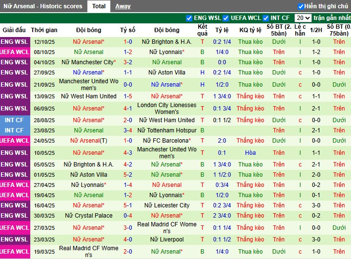 Nhận định Nữ Benfica vs Nữ Arsenal, 2h ngày 17/10: Chủ nhà gây sốc - Ảnh 2