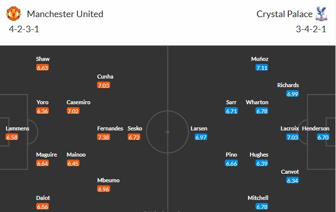 Nhật định phạt góc MU vs Crystal Palace, 21h ngày 01/03 - Ảnh 3