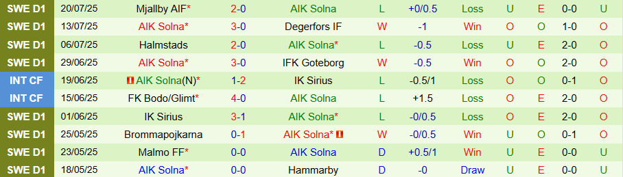 Nhận định, Soi kèo Paide Linnameeskond vs AIK Solna, 22h30 ngày 24/7: Cửa dưới cứng đầu - Ảnh 1