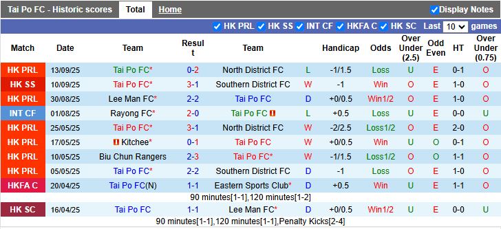 Nhận định Tai Po vs Macarthur 17h00 ngày 18/9: Đội khách lấn lướt - Ảnh 1