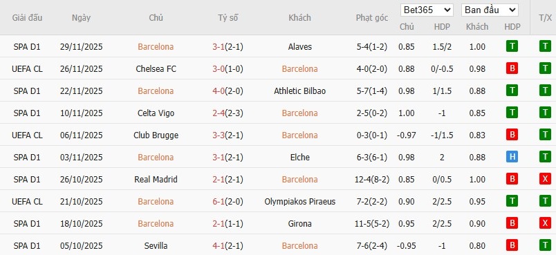 Nhật định phạt góc Barcelona vs Atletico Madrid, 3h ngày 03/12 - Ảnh 5