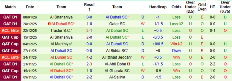 Nhận định Al-Wakrah SC vs Al Duhail SC, 21h30 ngày 15/1: Bất phân thắng bại - Ảnh 4