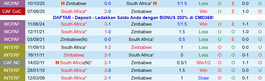 Nhận định Zimbabwe vs Nam Phi, 23h00 ngày 29/12: Hòa là đẹp - Ảnh 3