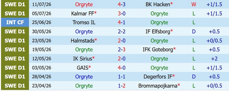 Nhật định phạt góc Orgryte vs Djurgardens, 0h00 ngày 21/7 - Ảnh 3
