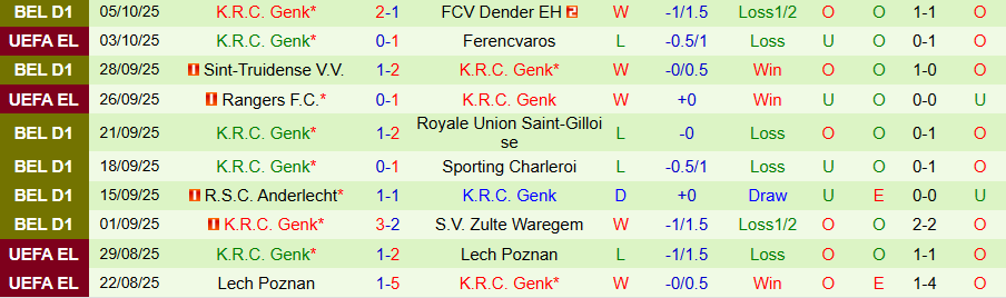 Nhận định Cercle Brugge vs Genk, 18h30 ngày 19/10: Bất ngờ nổ ra - Ảnh 1