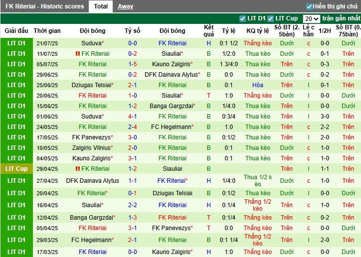Nhận định, Soi kèo Hegelmann vs FK Riteriai, 0h ngày 29/07: Ngắt mạch toàn thua - Ảnh 3