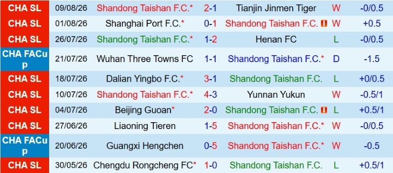 Nhật định phạt góc Shandong Taishan vs Qingdao Hainiu, 18h35 ngày 14/8 - Ảnh 3