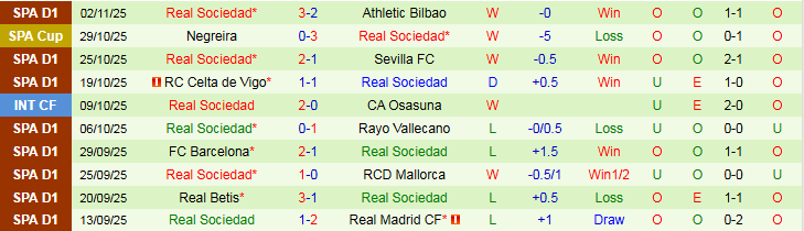 Nhận định Elche vs Real Sociedad 3h00 ngày 8/11: Ba điểm trong tầm tay - Ảnh 3