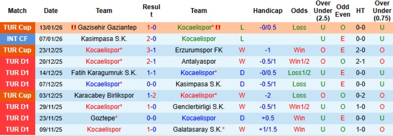Nhận định Kocaelispor vs Trabzonspor, 21h00 ngày 18/1: Chia điểm nhạt nhòa - Ảnh 3