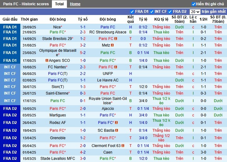 Nhận định Paris vs Lorient, 1h45 ngày 04/10: Lợi thế sân bãi - Ảnh 2
