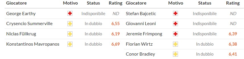 Nhật định phạt góc West Ham vs Liverpool, 21h05 ngày 30/11 - Ảnh 2