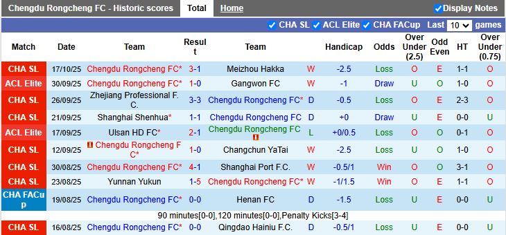 Nhận định Chengdu Rongcheng vs Johor Darul Ta'zim 17h00 ngày 21/10: 3 điểm quý giá - Ảnh 1