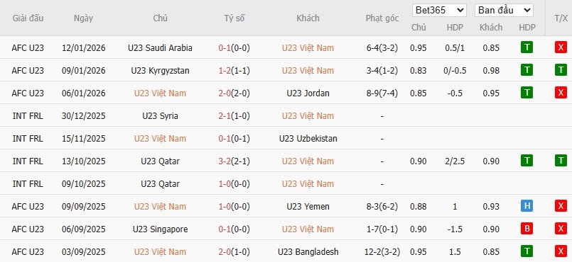 Nhật định phạt góc U23 Việt Nam vs U23 UAE, 22h30 ngày 16/01 - Ảnh 2