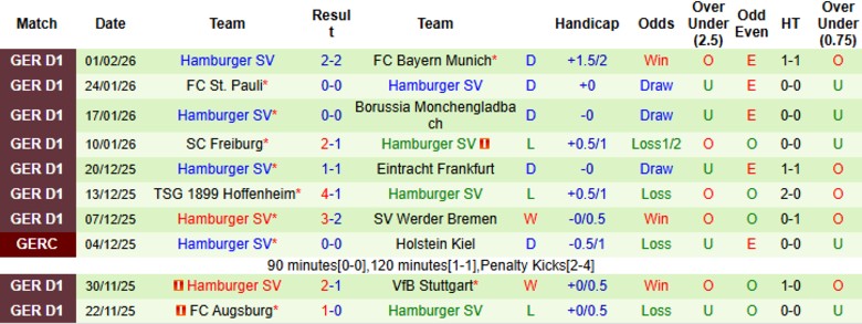 Nhận định Heidenheim vs Hamburger, 21h30 ngày 7/2: Nằm nguyên dưới đáy - Ảnh 4