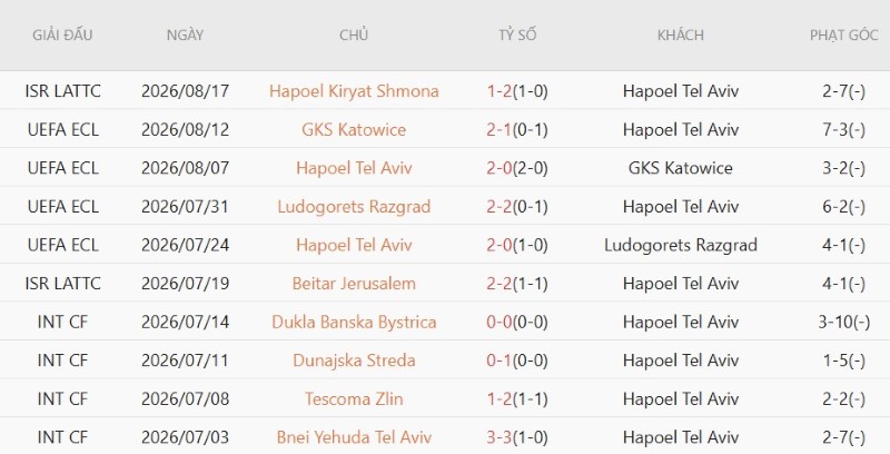 Nhật định phạt góc Atalanta vs Hapoel Tel Aviv, 1h30 ngày 21/8 - Ảnh 4