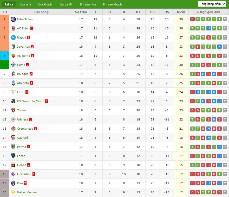 Nhật định phạt góc Sassuolo vs Juventus, 2h45 ngày 07/01 - Ảnh 5