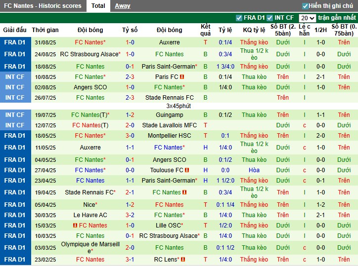 Nhận định Nice vs Nantes, 22h ngày 13/09: Thế trận khó đoán - Ảnh 4