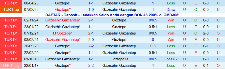 Nhận định Gaziantep vs Goztepe, 18h30 ngày 14/12: Chủ nhà đãi khách - Ảnh 3