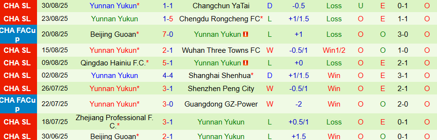 Nhận định, Soi kèo Shanghai Port vs Yunnan Yukun, 17h00 ngày 12/9: Chiến thắng rửa mặt - Ảnh 1