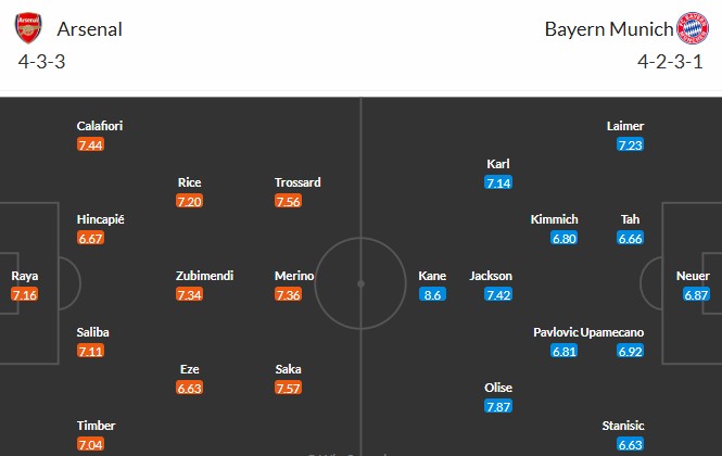 Nhật định phạt góc Arsenal vs Bayern Munich, 3h ngày 27/11 - Ảnh 3