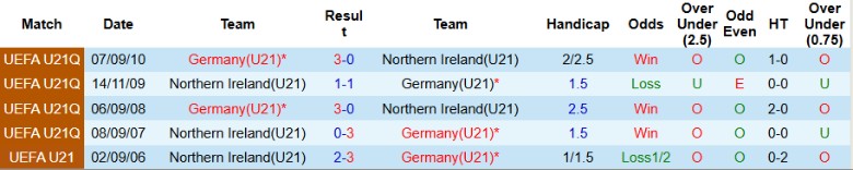 Nhận định U21 Bắc Ailen vs U21 Đức, 23h30 ngày 14/10: Hoán đổi vị trí - Ảnh 2