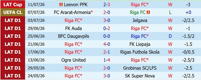 Nhật định phạt góc Riga FC vs Ararat-Armenia, 0h00 ngày 15/7 - Ảnh 3