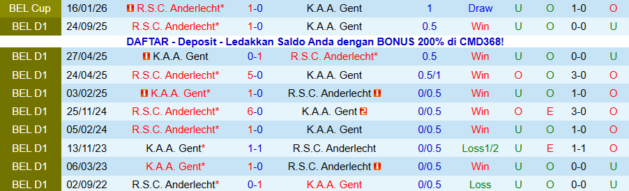 Nhận định Gent vs Anderlecht, 19h30 ngày 18/1: Chiến thắng tiếp theo - Ảnh 3