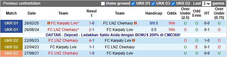 Nhận định LNZ Cherkasy vs Karpaty Lviv 20h30 ngày 3/11: Bám sát ngôi đầu - Ảnh 1