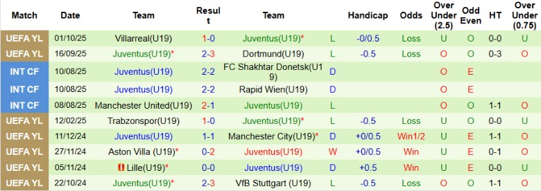 Nhận định U19 Real Madrid vs U19 Juventus, 21h00 ngày 22/10: Mất mặt ông lớn - Ảnh 4