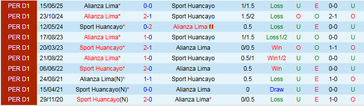 Nhận định Sport Huancayo vs Alianza Lima 1h15 ngày 21/10: Tin vào chủ nhà - Ảnh 4