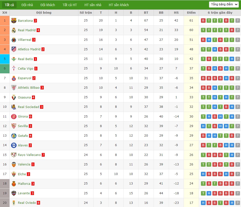 Nhật định phạt góc Levante vs Alaves, 3h ngày 28/02 - Ảnh 5