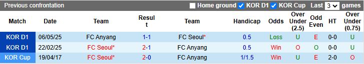 Nhận định, Soi kèo FC Seoul vs Anyang 17h00 ngày 31/8: 3 điểm cho chủ nhà - Ảnh 1
