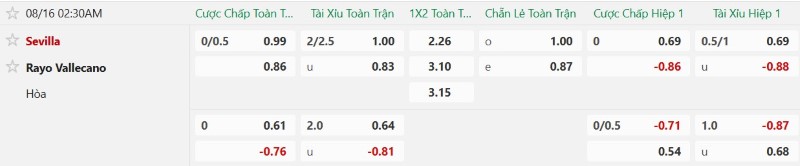 Nhật định phạt góc Sevilla vs Vallecano, 2h30 ngày 16/8 - Ảnh 2