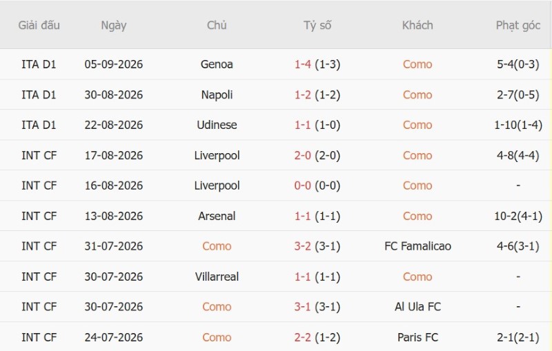 Nhật định phạt góc Como vs Leipzig, 2h00 ngày 11/9 - Ảnh 3