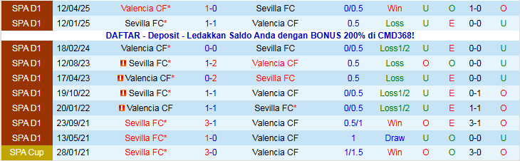 Nhận định Valencia vs Sevilla 22h15 ngày 7/12: Khó thua trên sân nhà - Ảnh 4