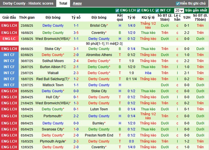 Nhận định Burnley vs Derby County, 1h45 ngày 27/08: Đẳng cấp chênh lệch - Ảnh 4