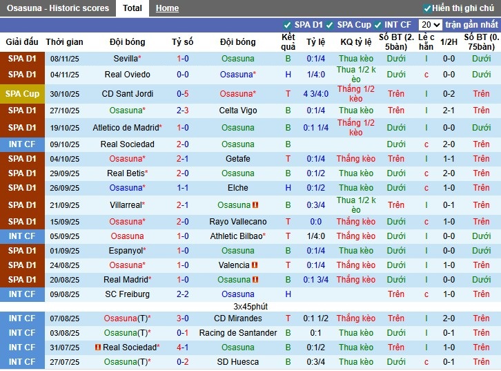 Nhận định Osasuna vs Real Sociedad, 0h30 ngày 23/11: Chủ nhà gặp khó - Ảnh 2