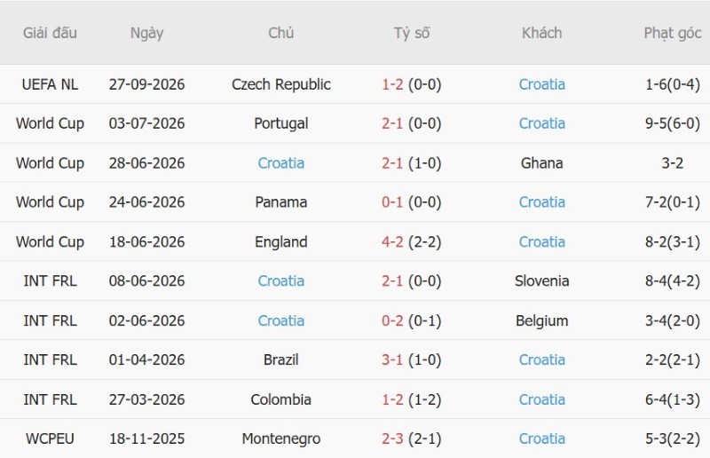 Nhật định phạt góc Tây Ban Nha vs Croatia, 01h45 ngày 30/9 - Ảnh 4