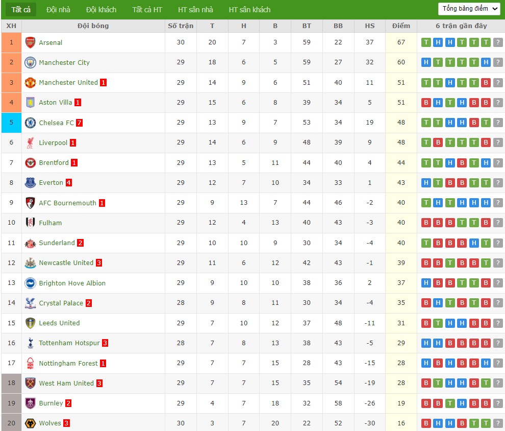 Nhật định phạt góc Tottenham vs Crystal Palace, 3h ngày 06/03 - Ảnh 5