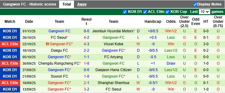 Nhận định Sanfrecce Hiroshima vs Gangwon 17h00 ngày 4/11: Khó phân thắng bại - Ảnh 2