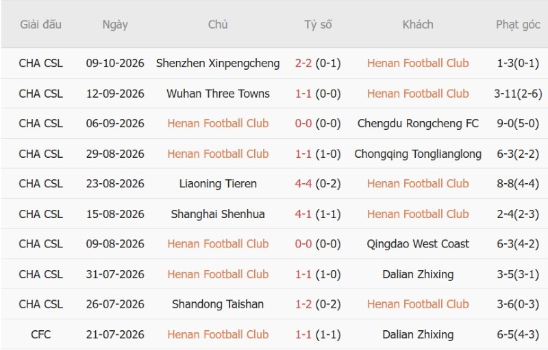 Nhật định phạt góc Henan FC vs Tianjin Jinmen, 18h35 ngày 16/10 - Ảnh 3