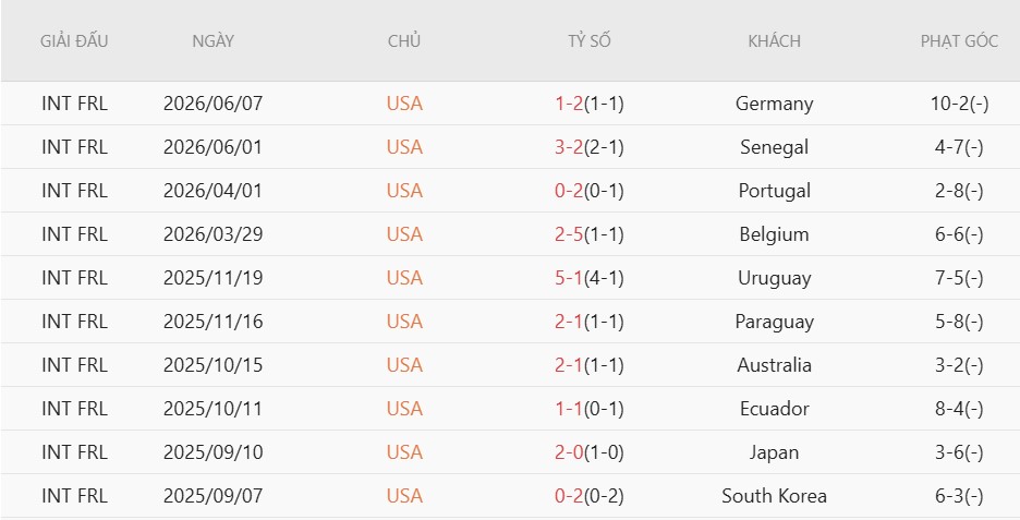 Nhật định phạt góc Mỹ vs Paraguay, 8h00 ngày 13/6 - Ảnh 3